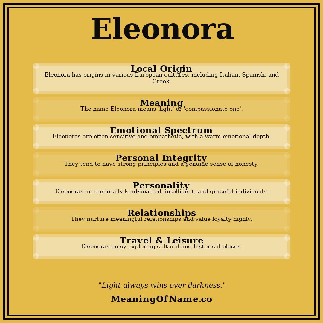 Eleonora name meaning poster