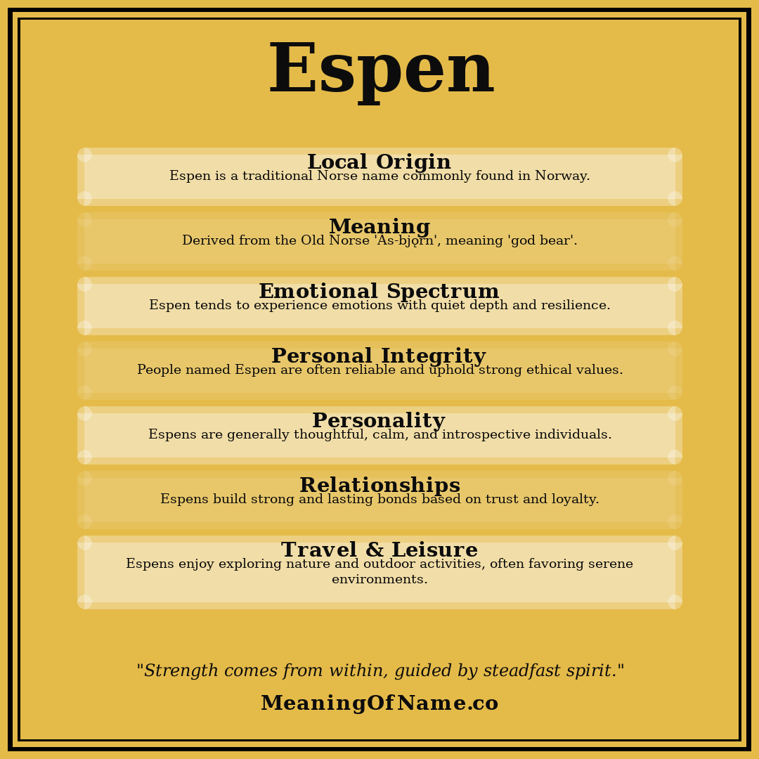 Espen name meaning poster