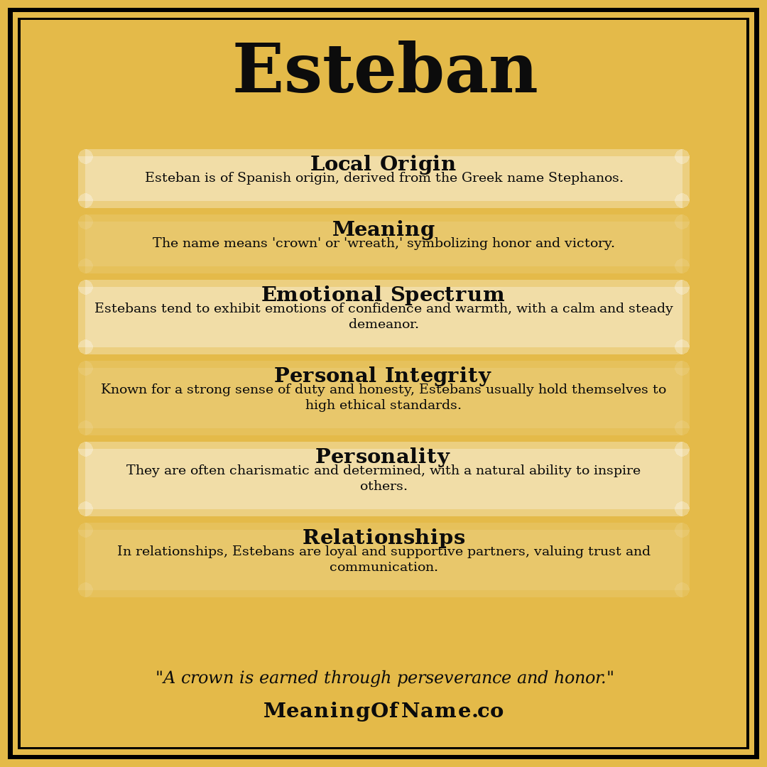 Esteban name meaning poster