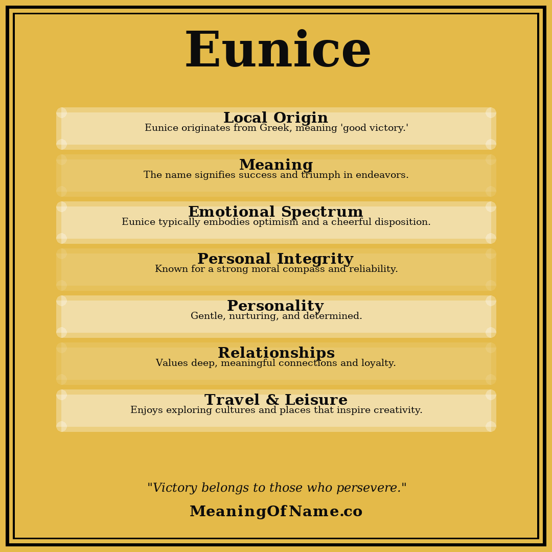 Eunice name meaning poster