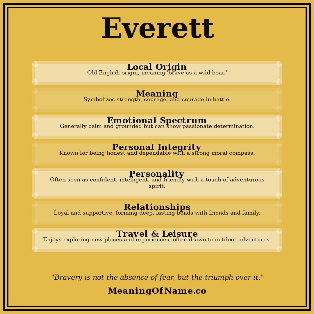 Everett name meaning poster