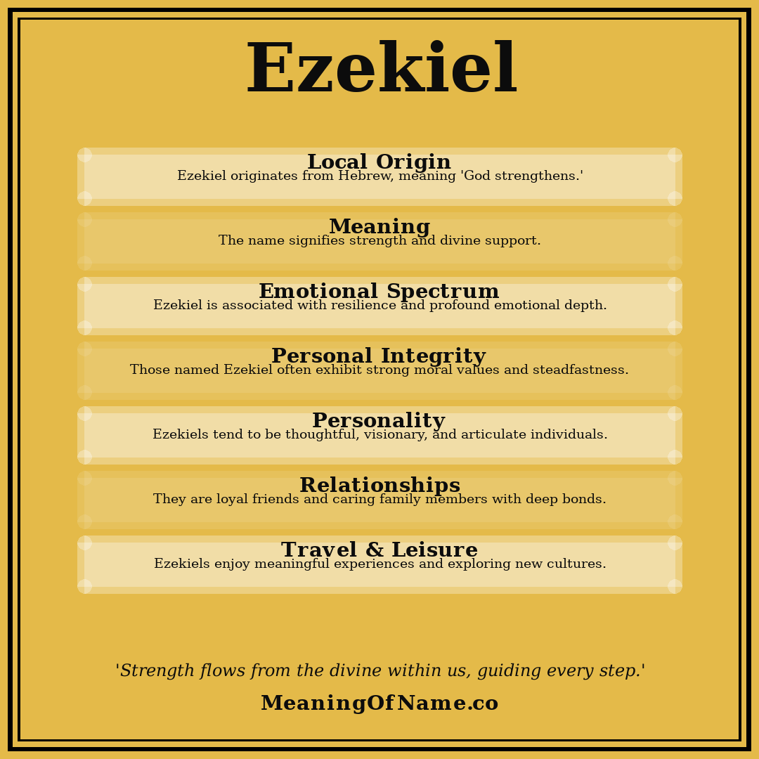 Ezekiel name meaning poster