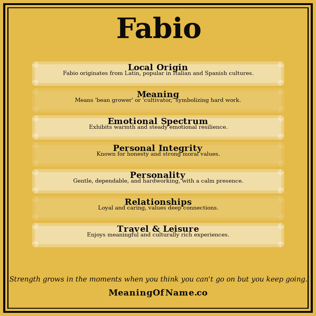 Fabio name meaning poster