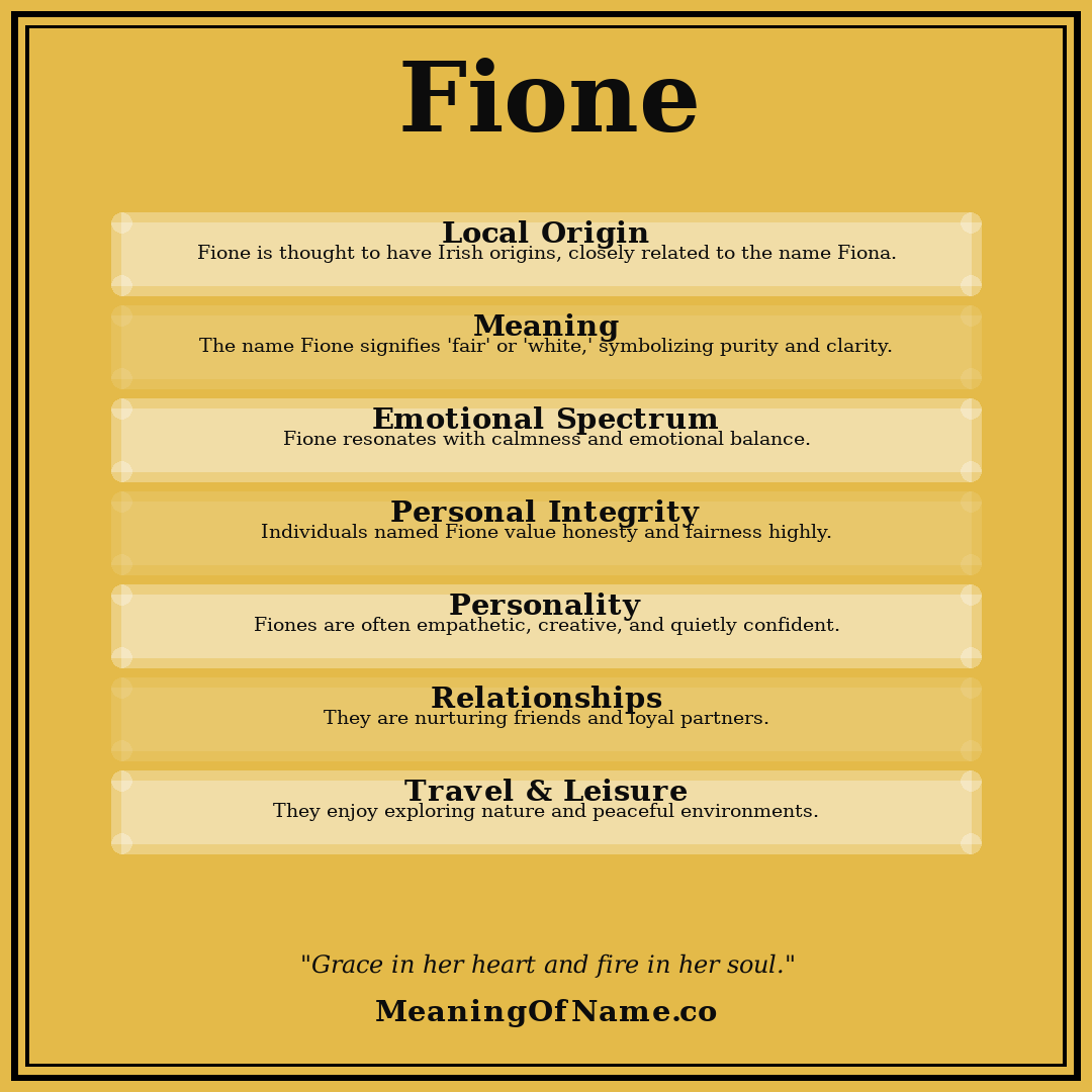 Fione name meaning poster