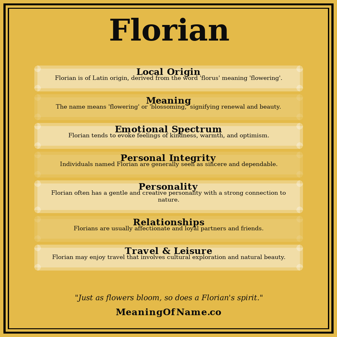 Florian name meaning poster