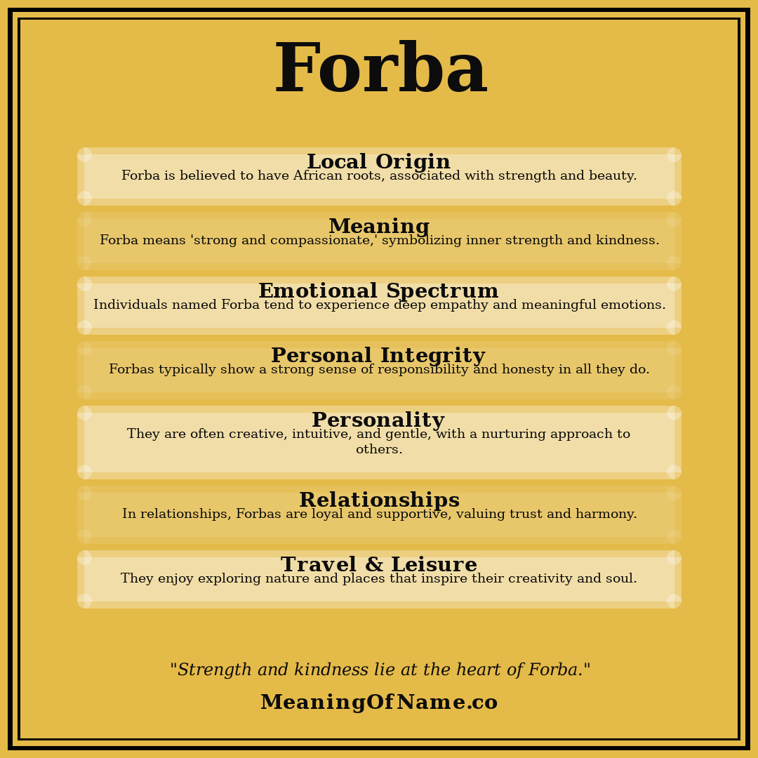 Forba name meaning poster