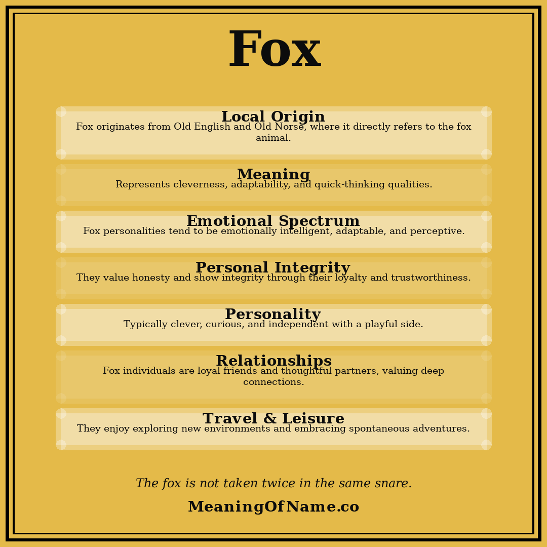Fox name meaning poster