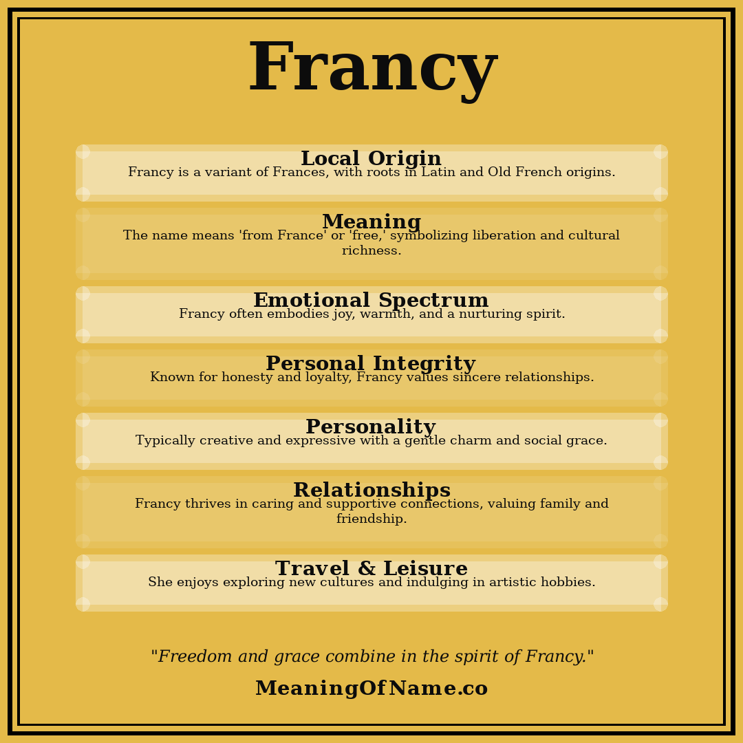 Francy name meaning poster