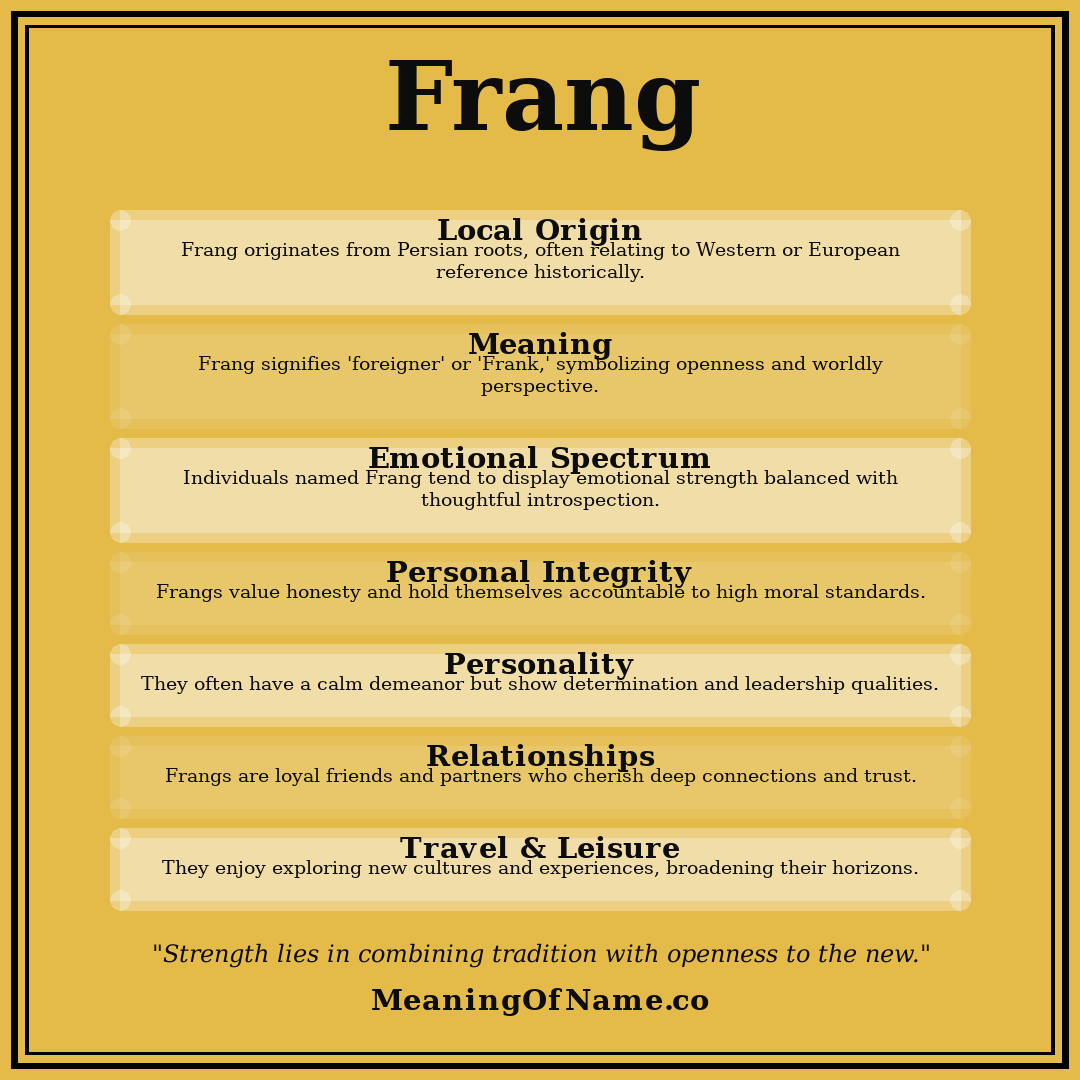 Frang name meaning poster