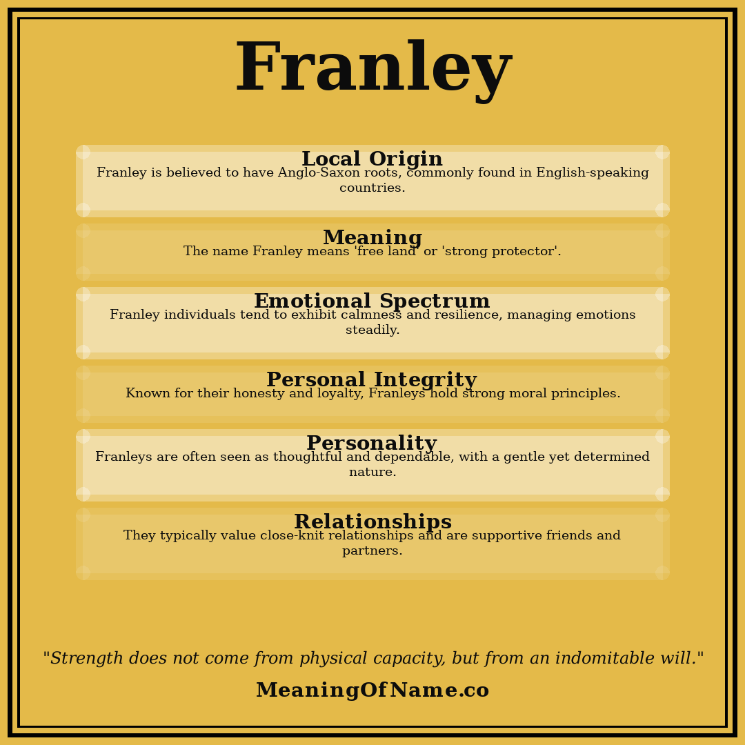 Franley name meaning poster