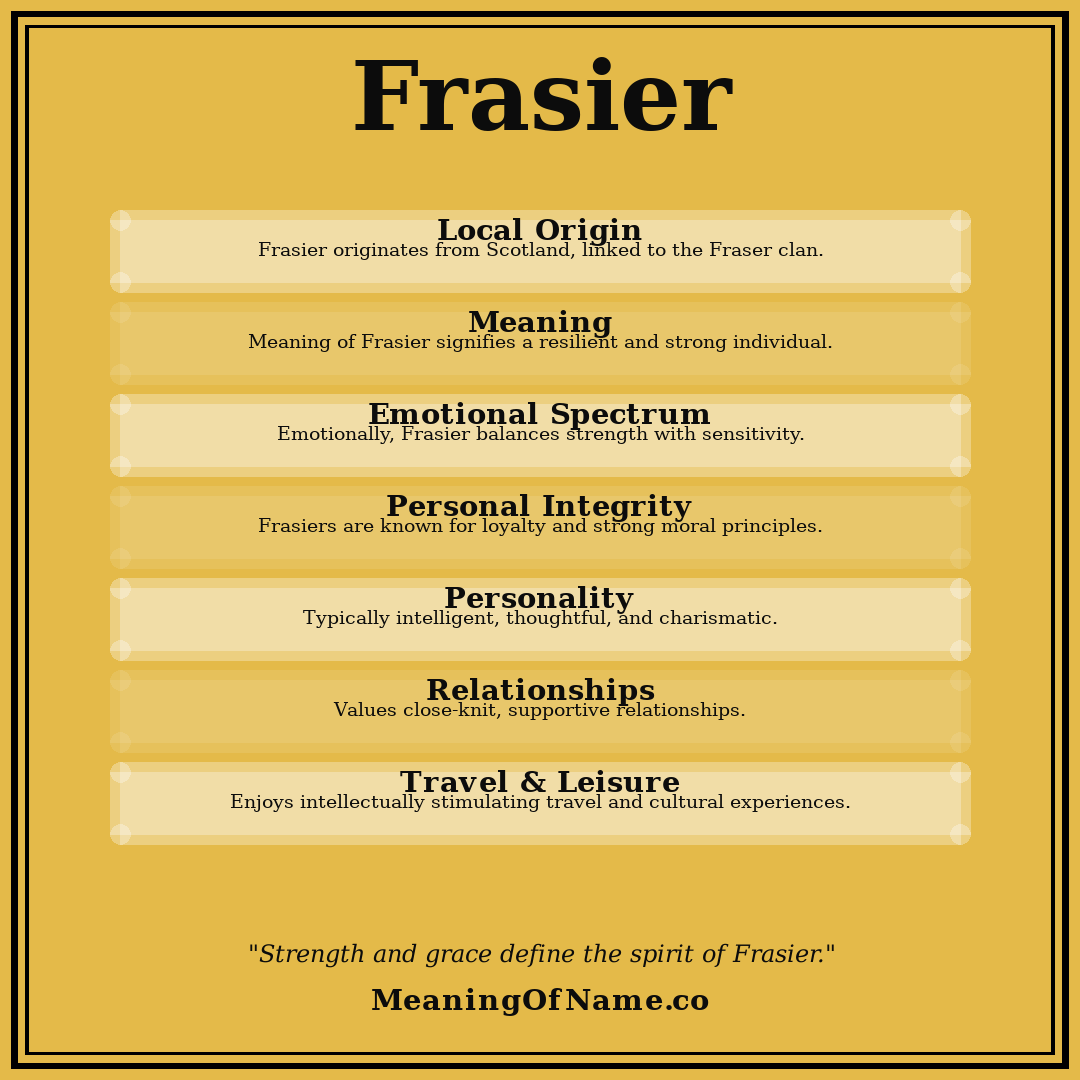 Frasier name meaning poster