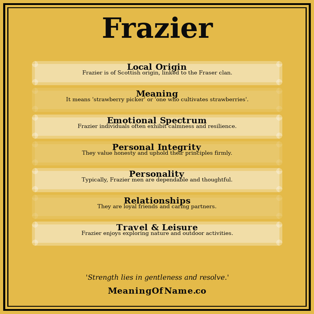 Frazier name meaning poster