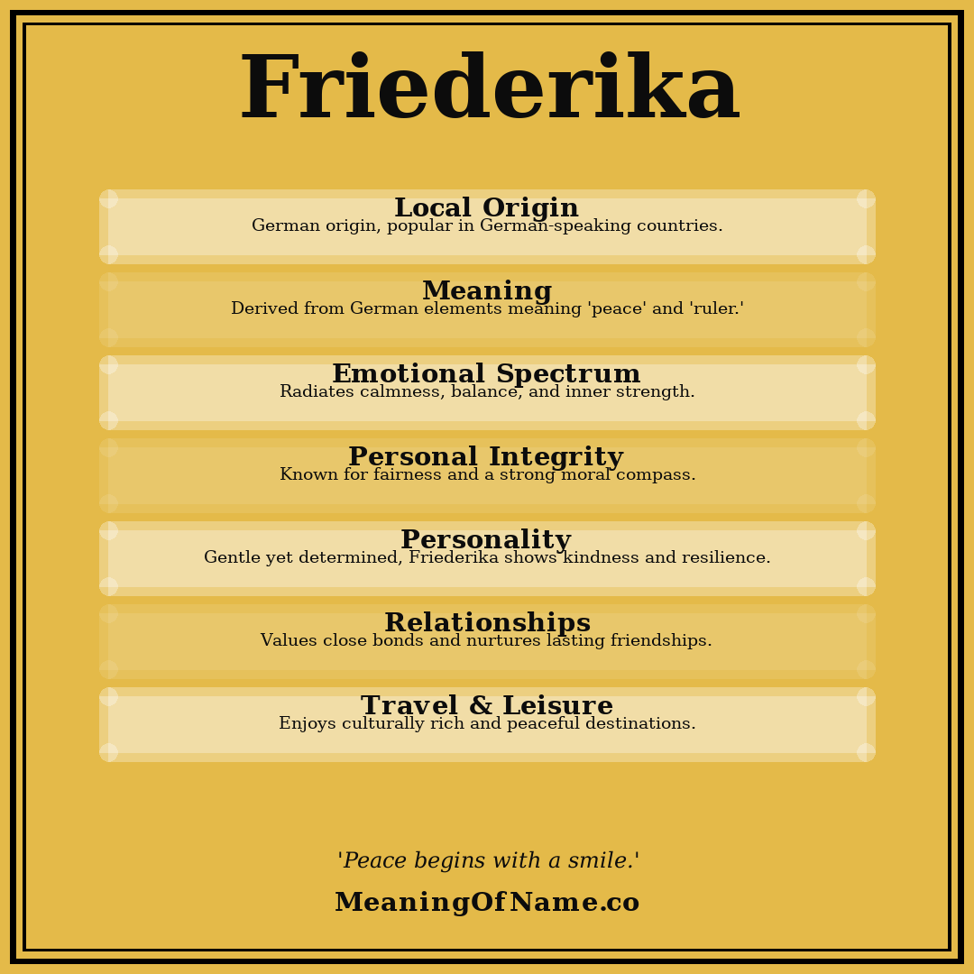 Friederika name meaning poster