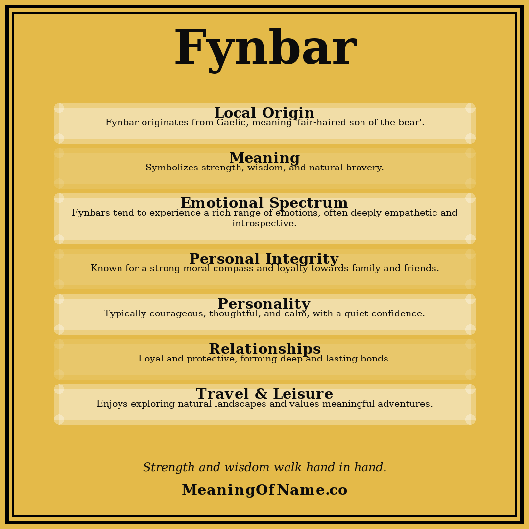 Fynbar name meaning poster