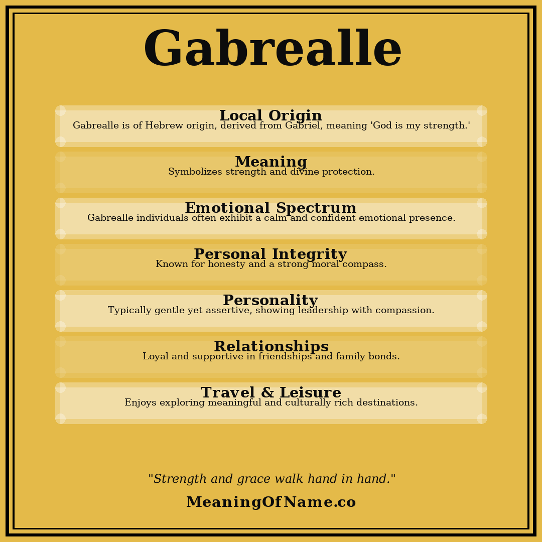 Gabrealle name meaning poster