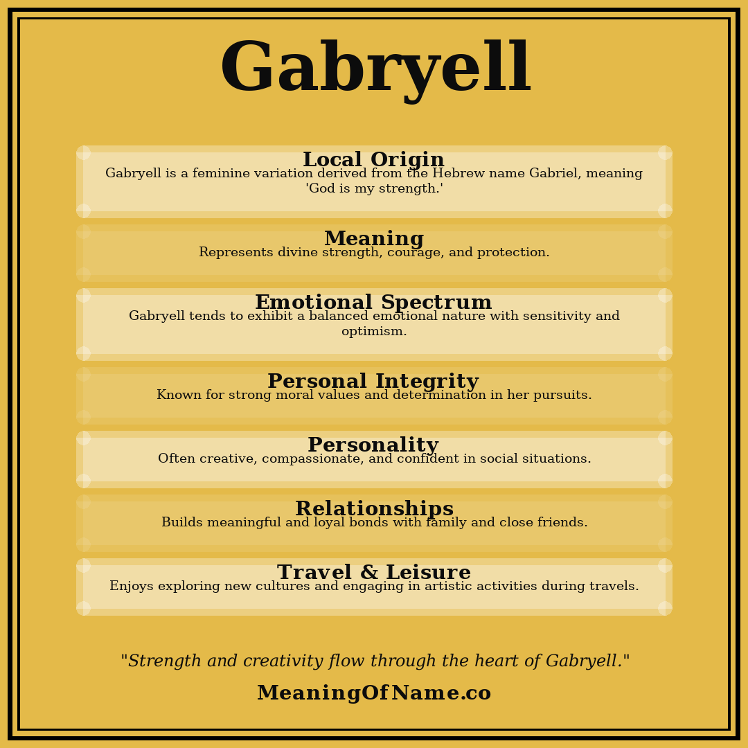 Gabryell name meaning poster