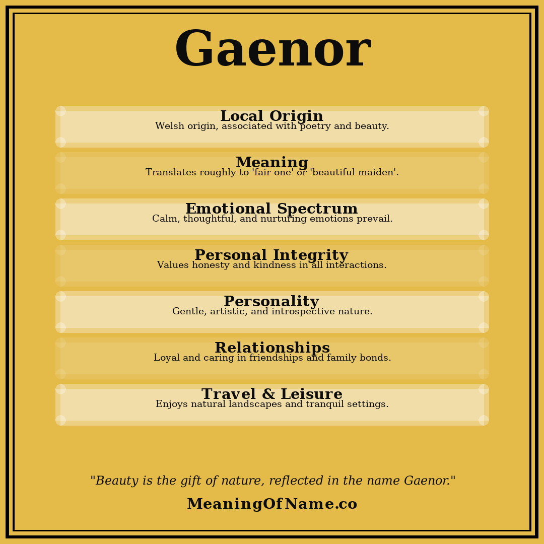 Gaenor name meaning poster