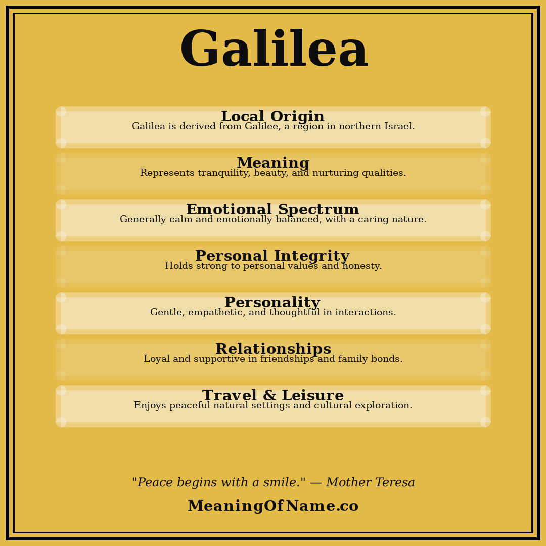 Galilea name meaning poster
