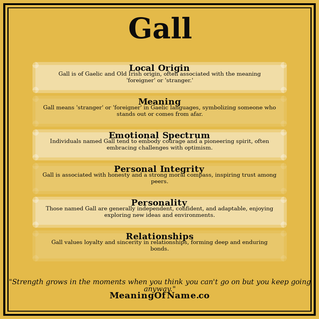 Gall name meaning poster