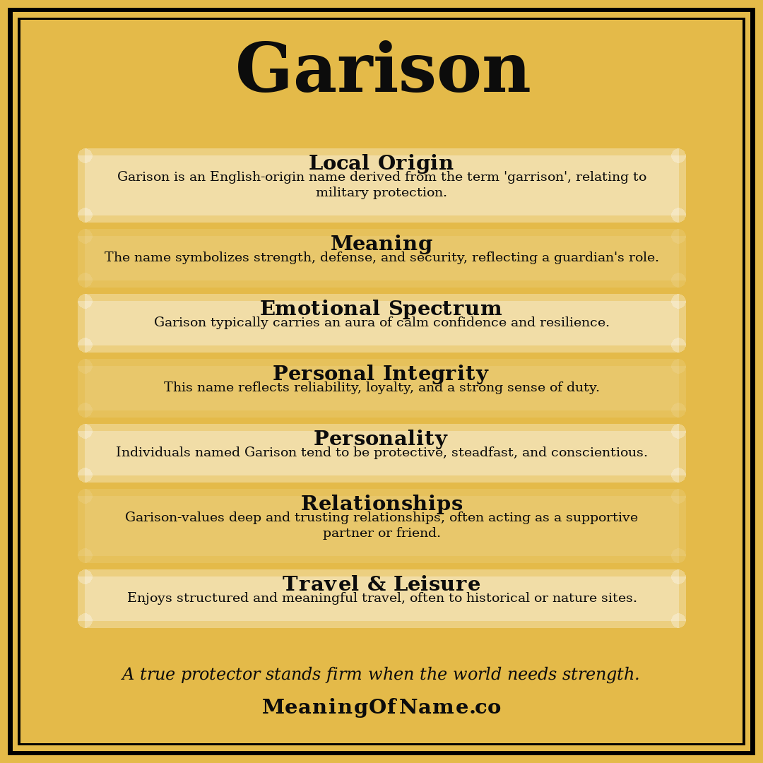 Garison name meaning poster