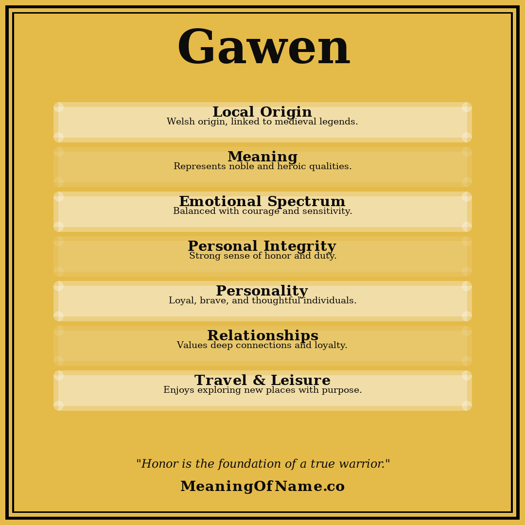 Gawen name meaning poster