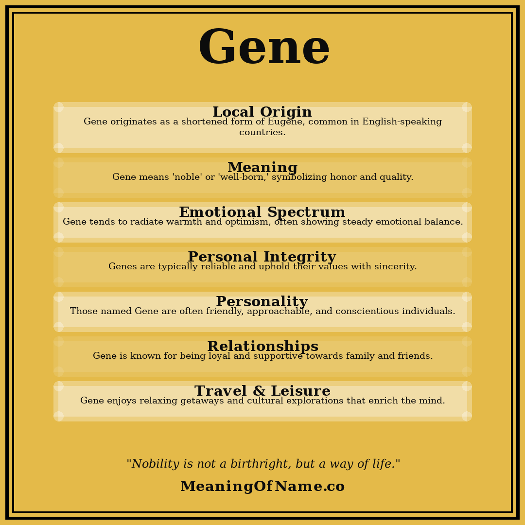 Gene name meaning poster