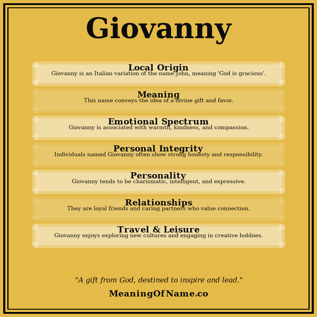 Giovanny name meaning poster