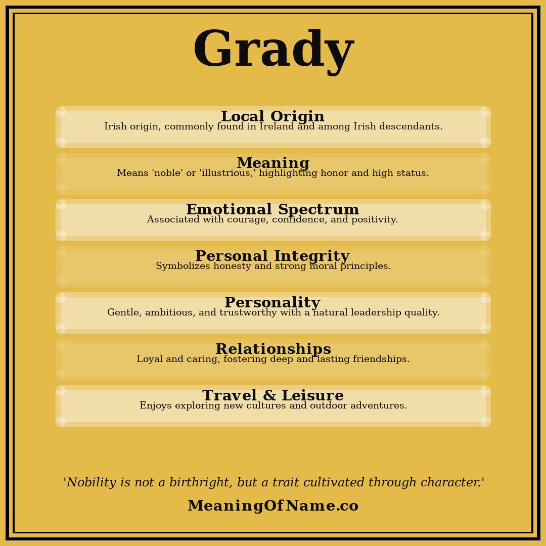 Grady name meaning poster