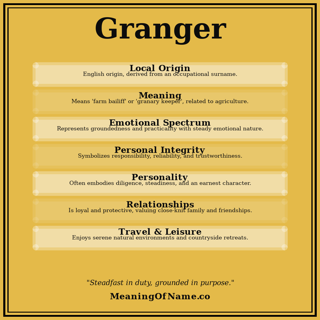 Granger name meaning poster