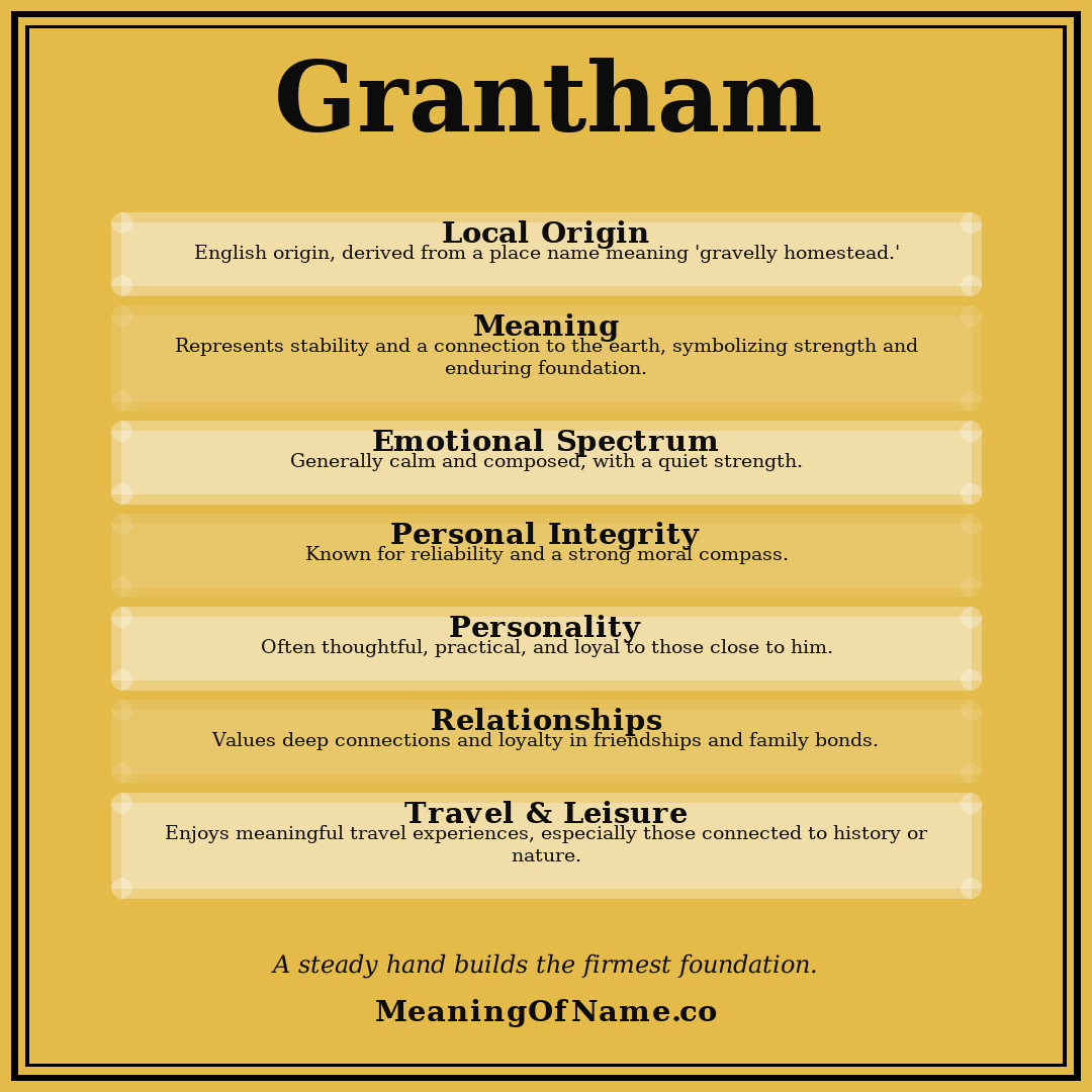 Grantham name meaning poster