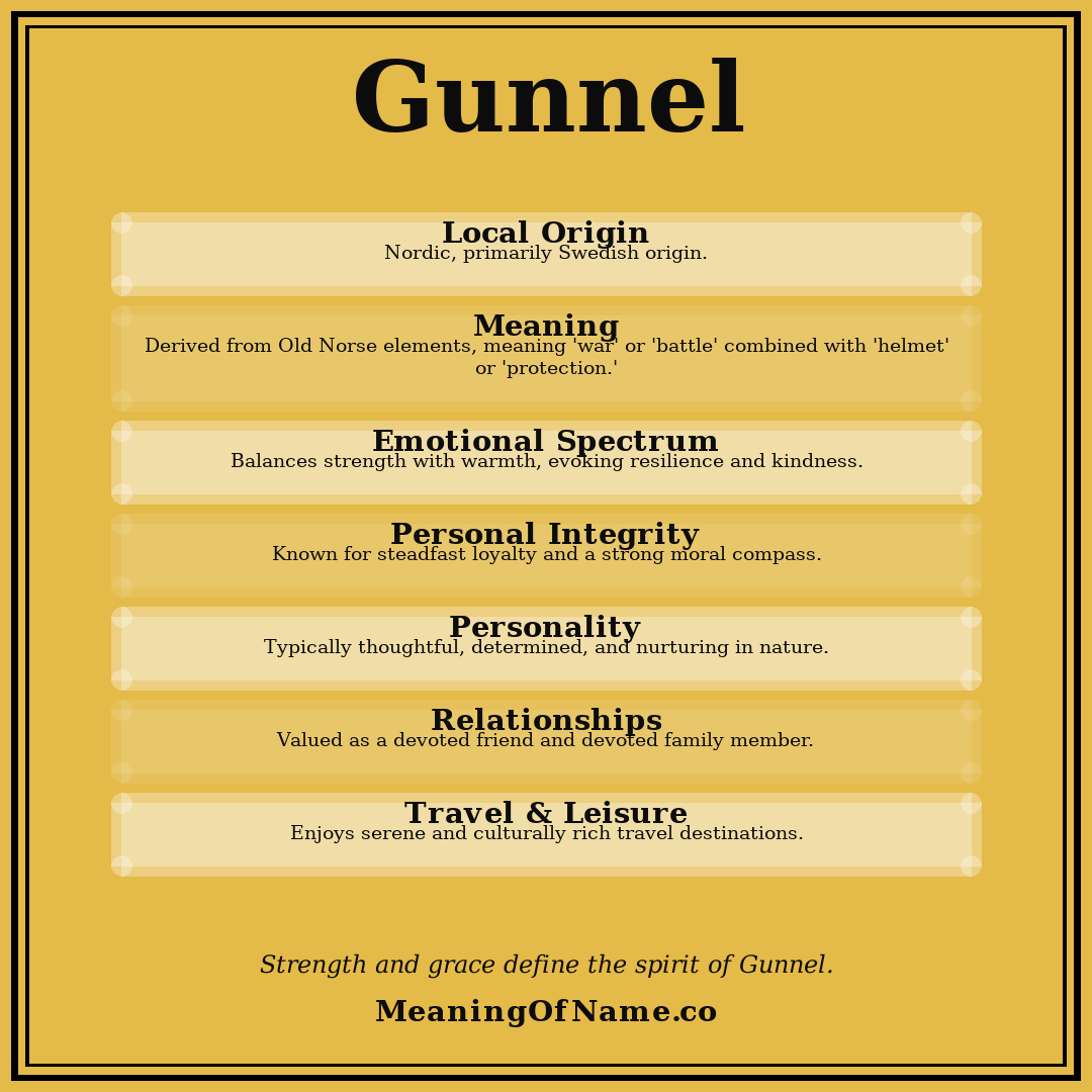 Gunnel name meaning poster