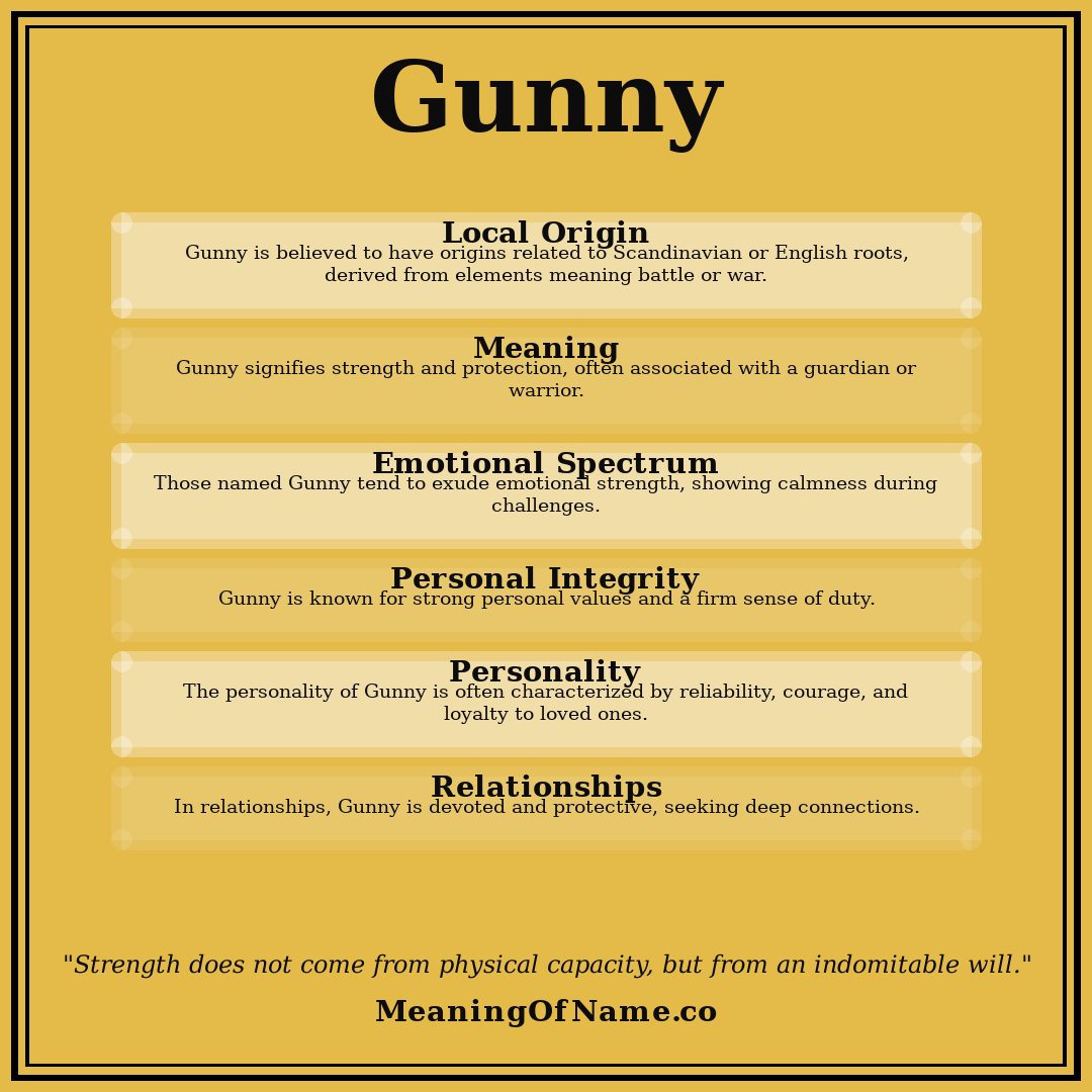 Gunny name meaning poster