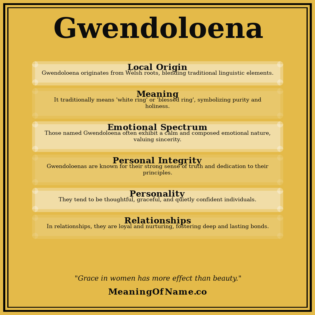 Gwendoloena name meaning poster