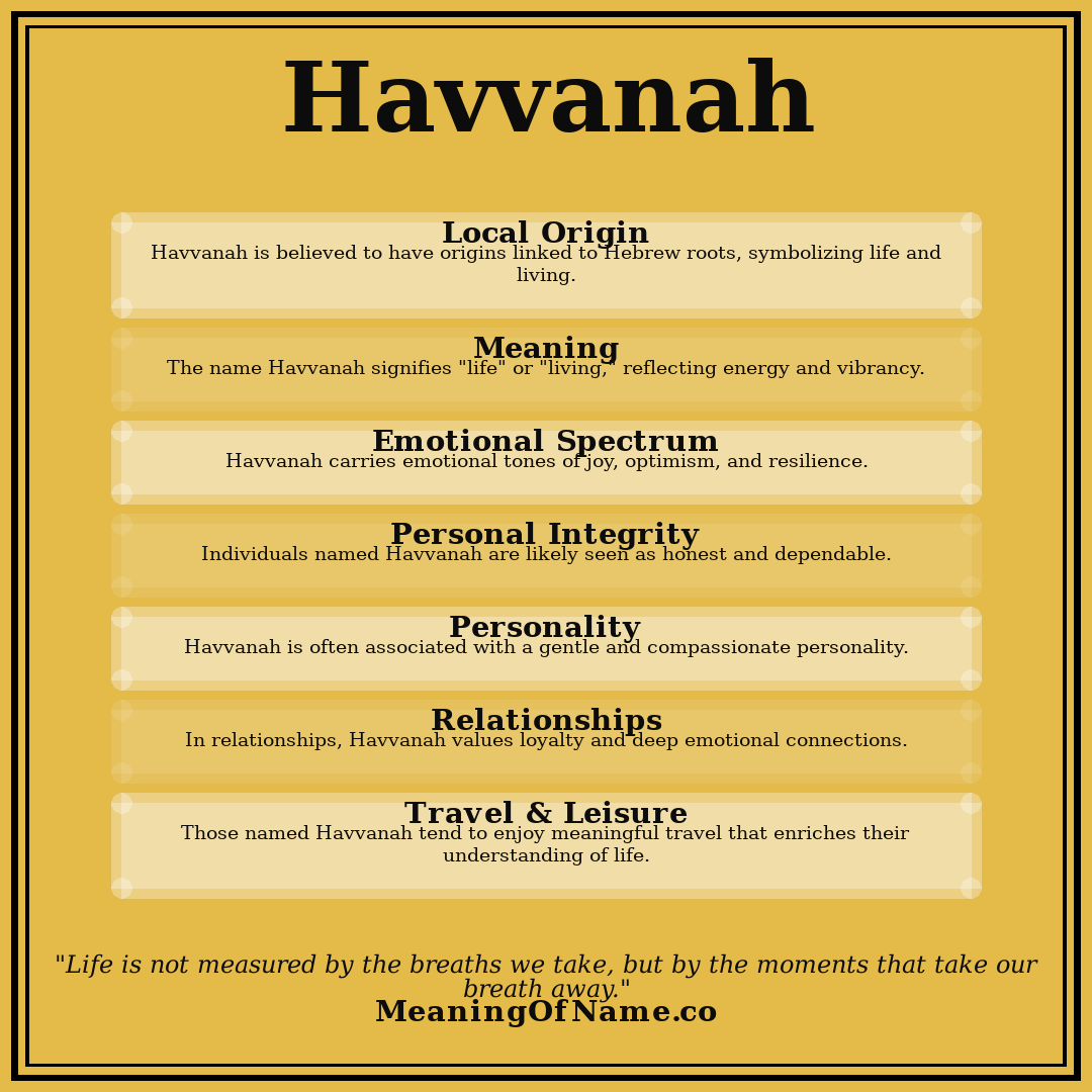 Havvanah name meaning poster