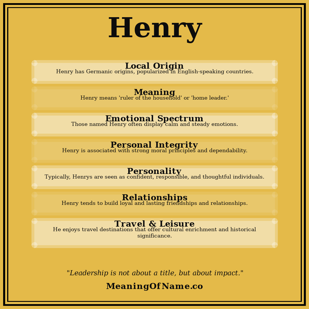 Henry name meaning poster