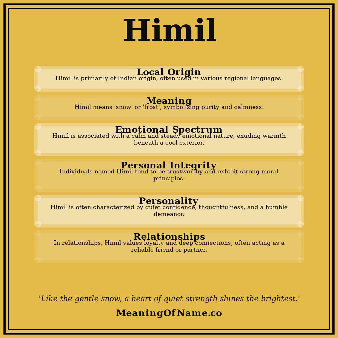 Himil name meaning poster