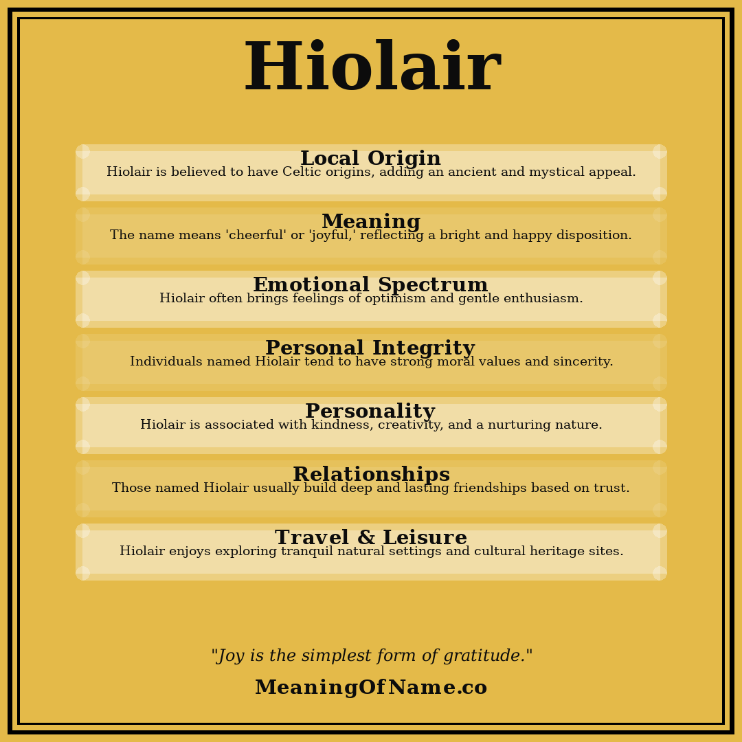 Hiolair name meaning poster