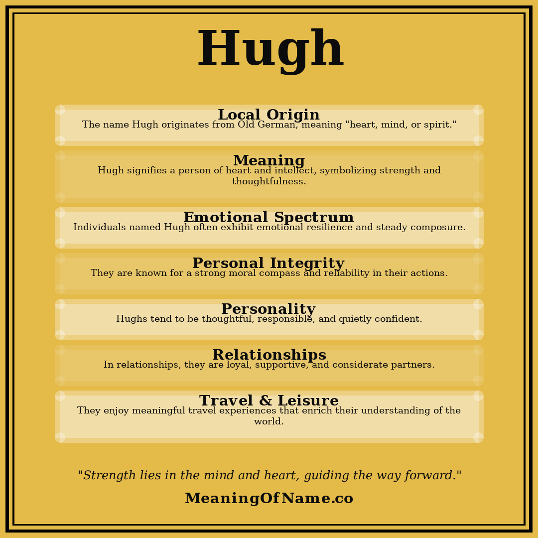 Hugh name meaning poster