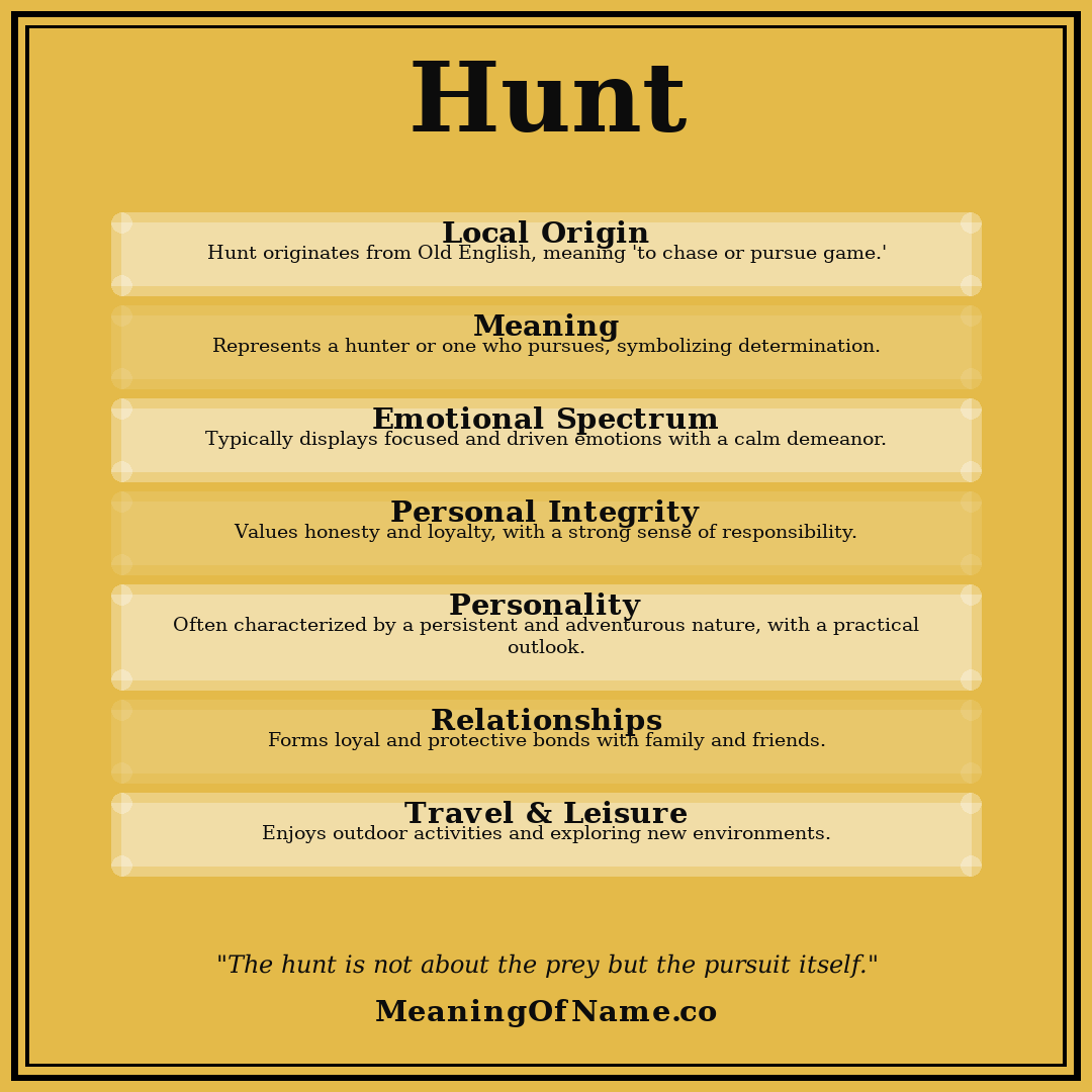 Hunt name meaning poster