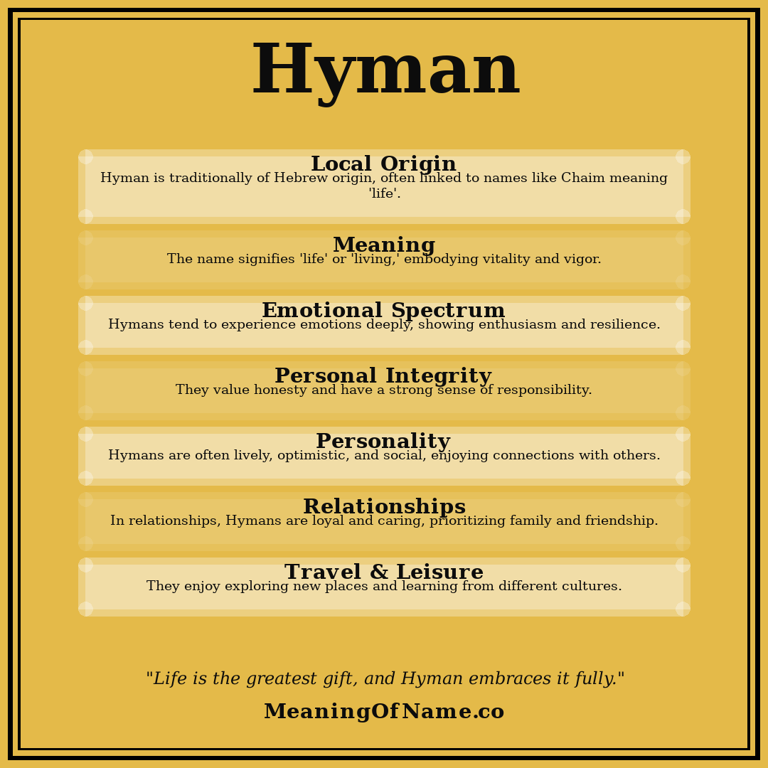 Hyman name meaning poster