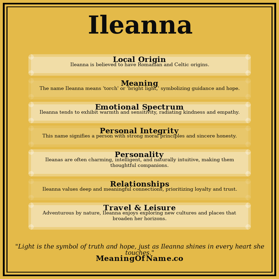 Ileanna name meaning poster