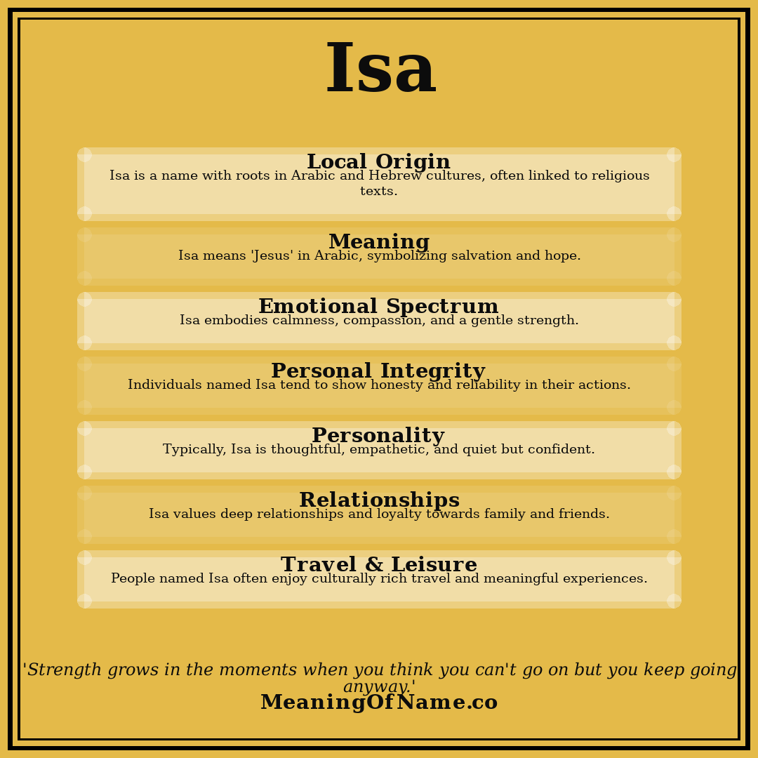 Isa name meaning poster