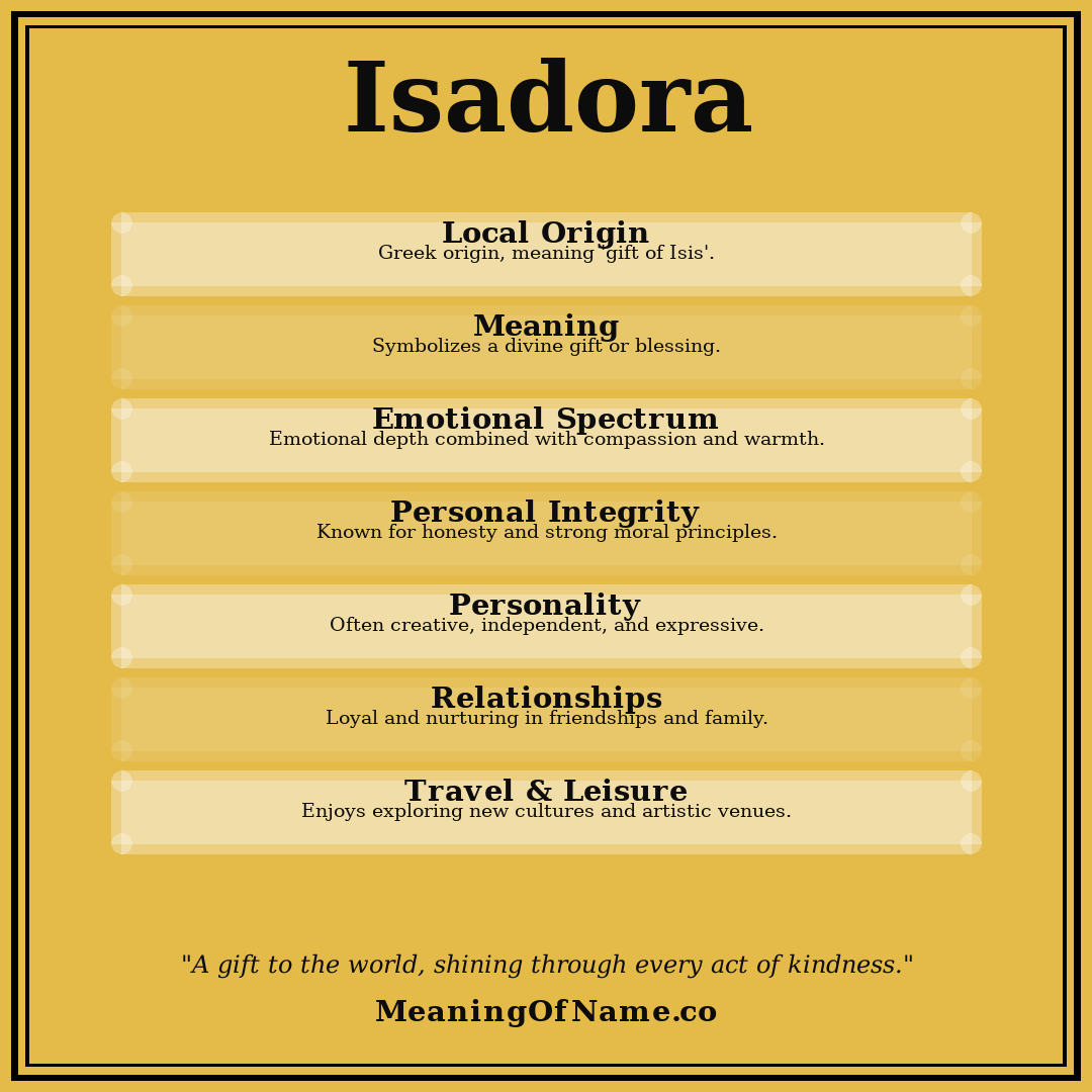 Isadora name meaning poster