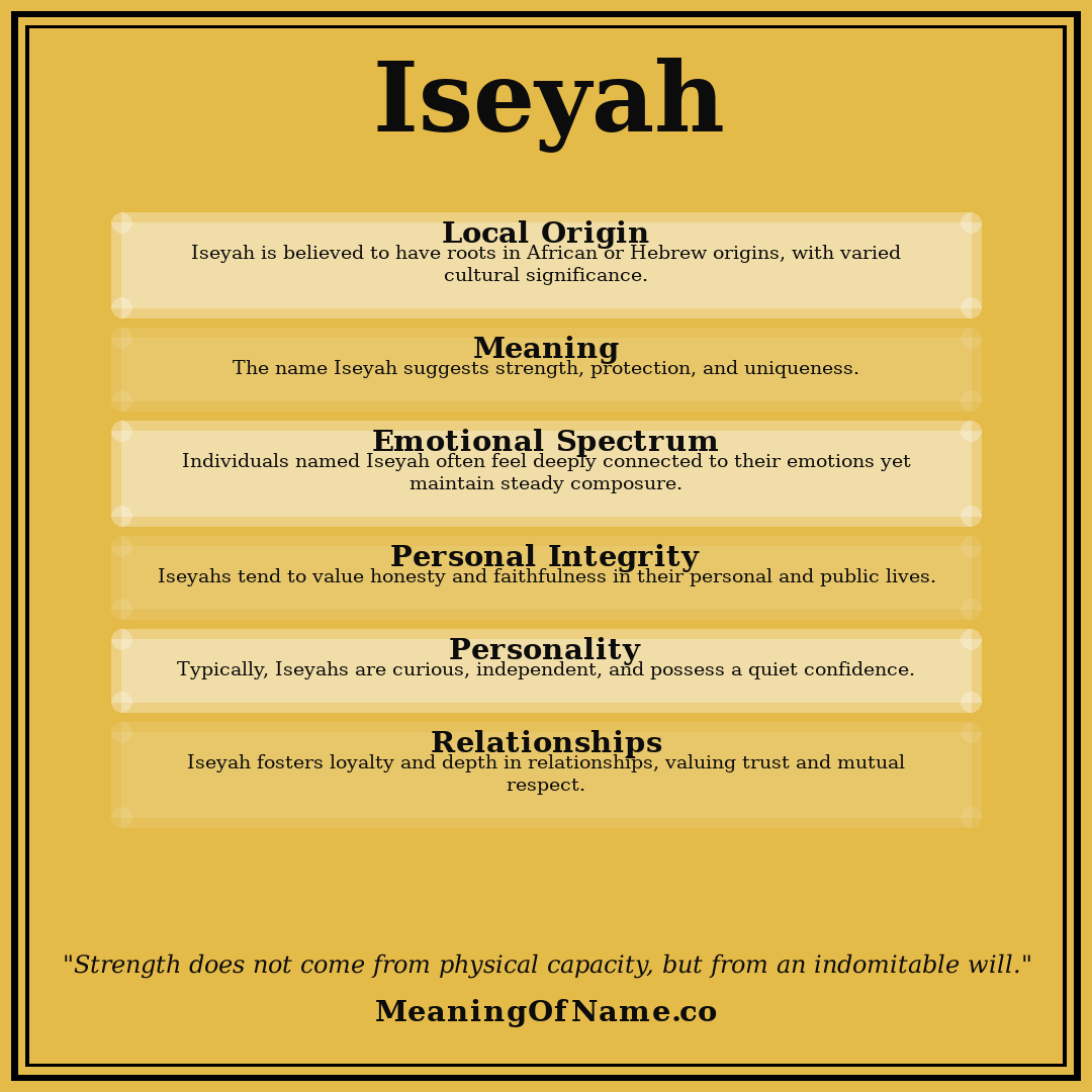 Iseyah name meaning poster