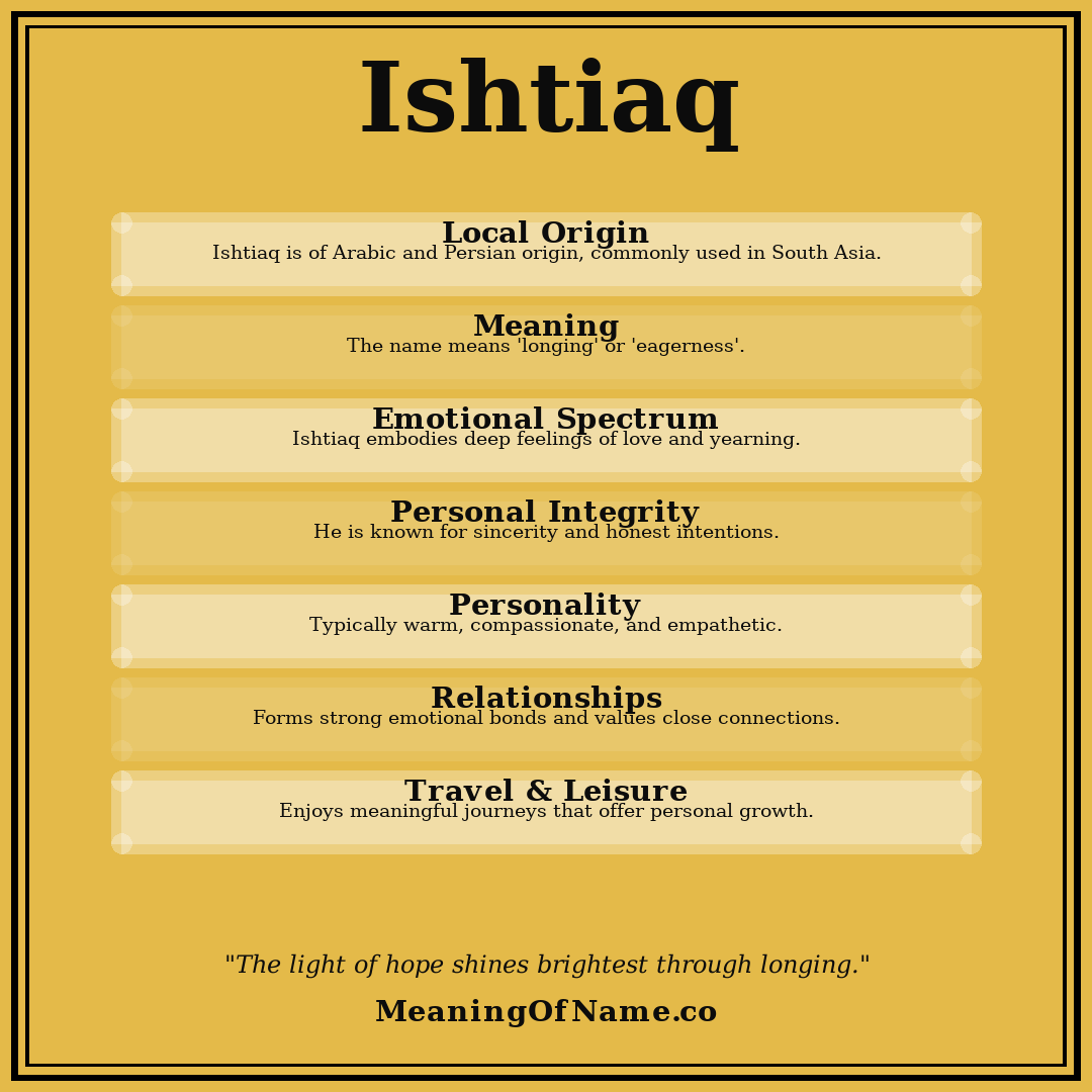 Ishtiaq name meaning poster