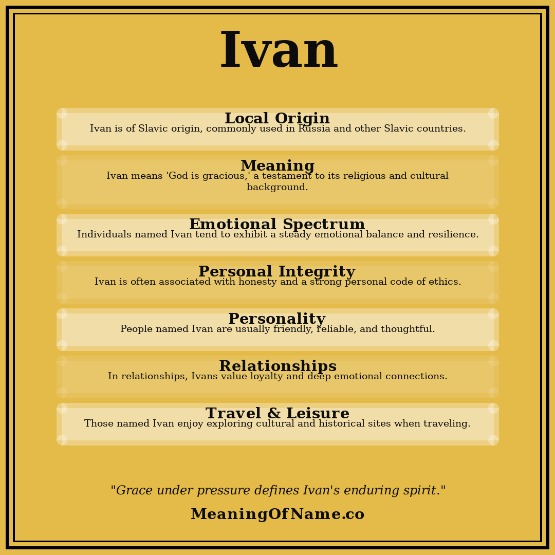 Ivan name meaning poster