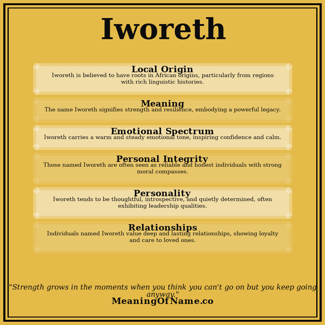 Iworeth name meaning poster
