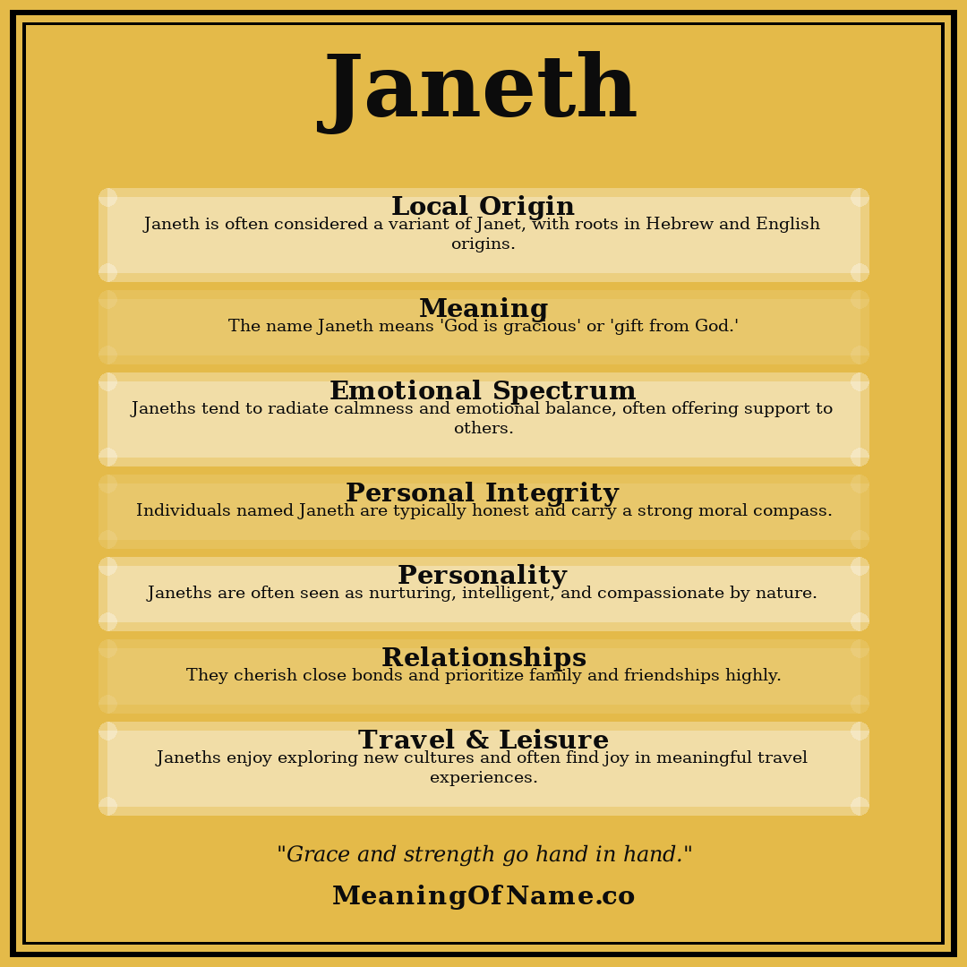 Janeth name meaning poster