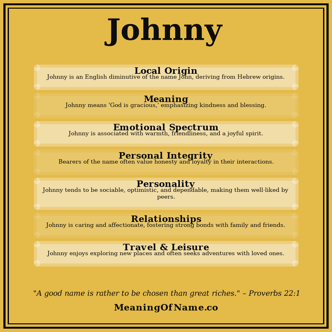 Johnny name meaning poster