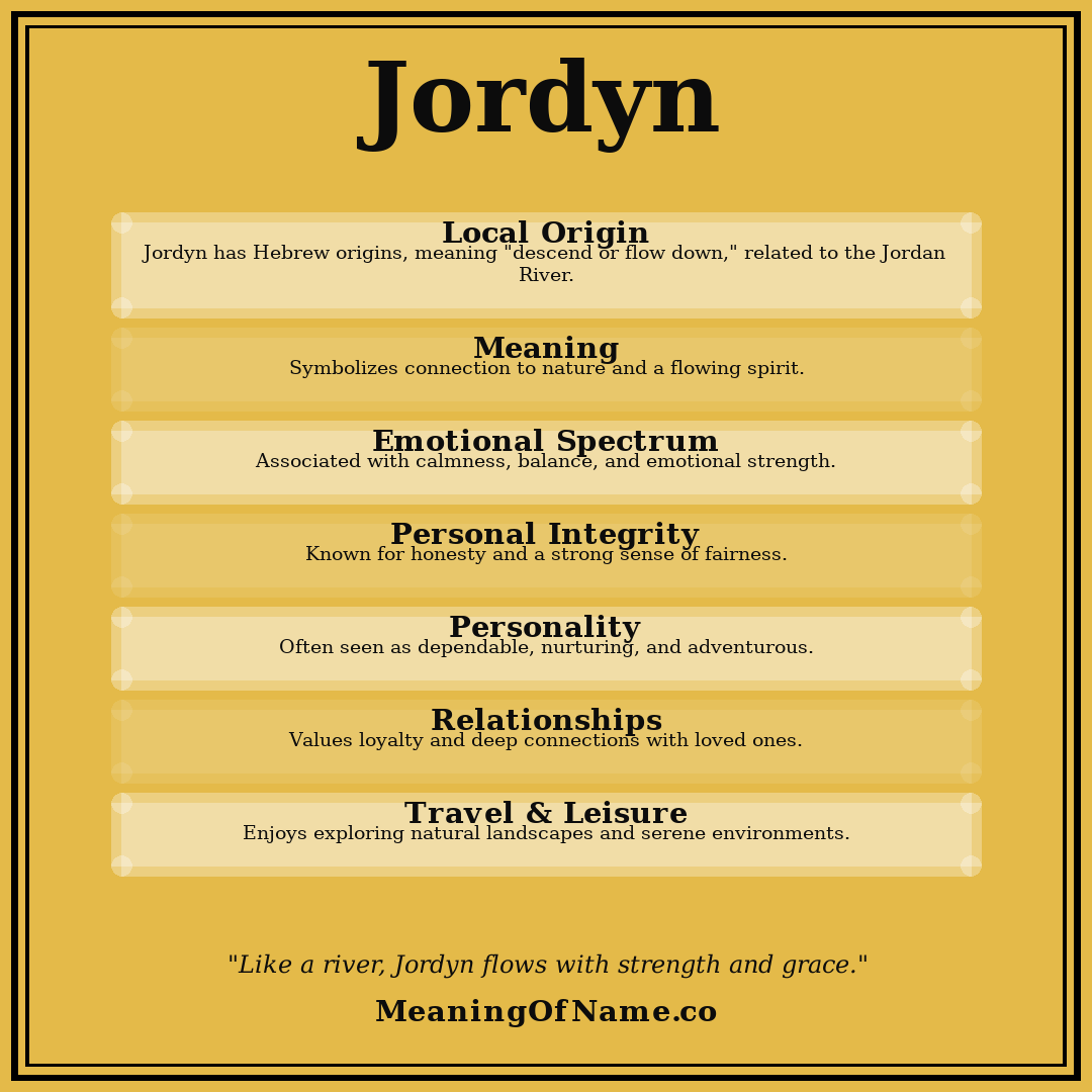 Jordyn name meaning poster